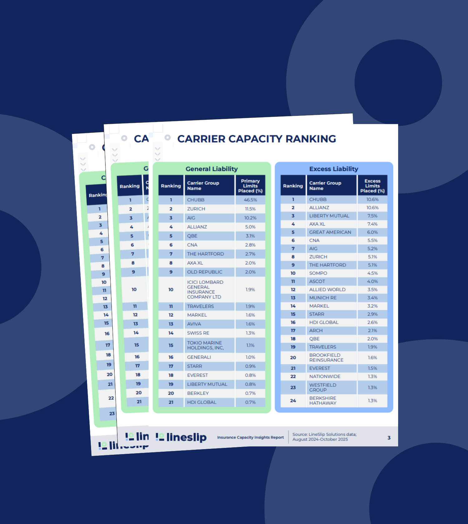 Carrier Capacity Report Teaser
